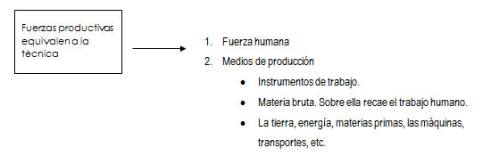 Diagrama 2